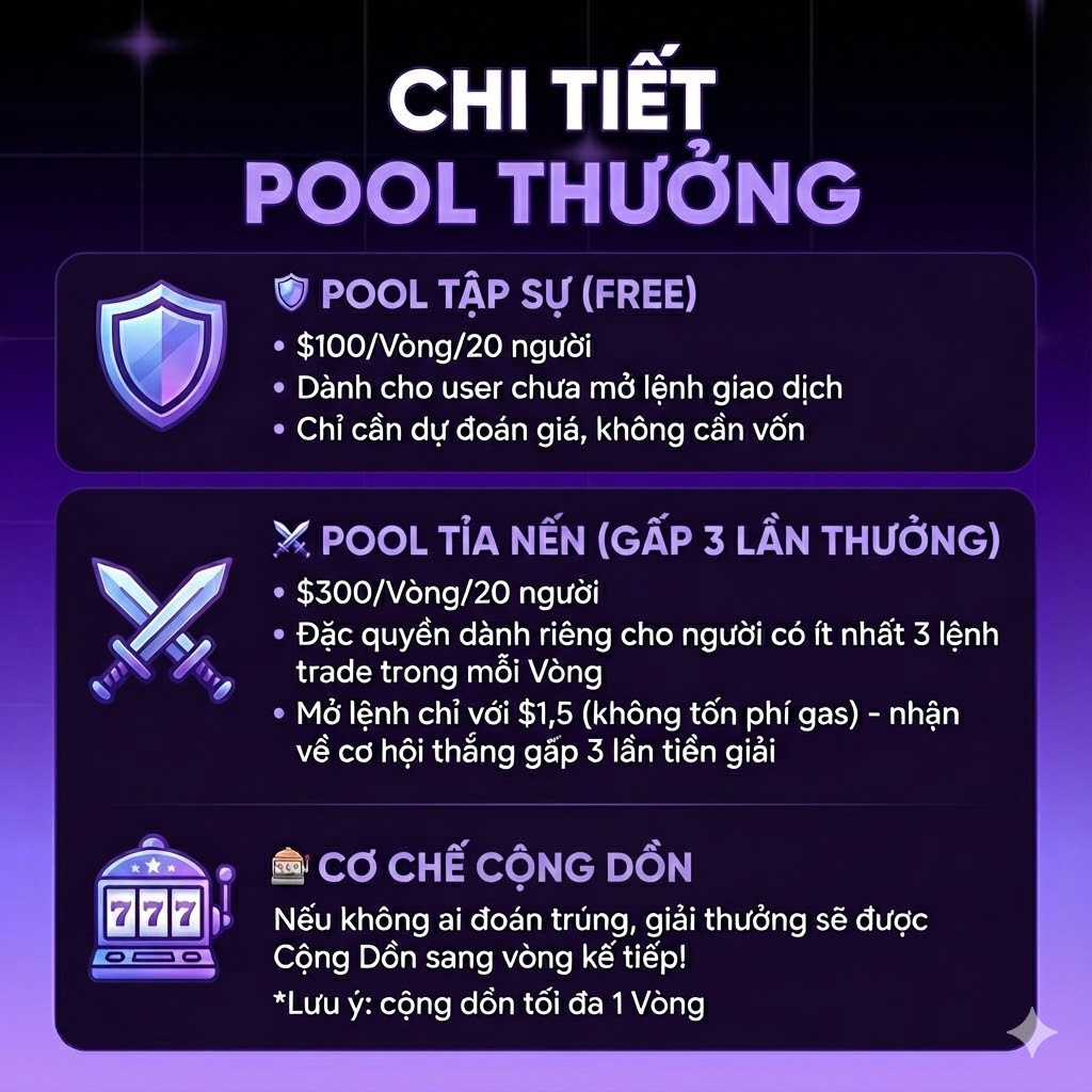 Đoán Giá Nến Thần: Tưng Bừng Nhận Thưởng $2,000