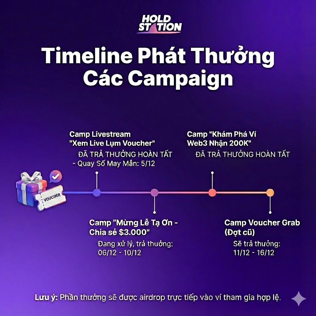 Bão Quà Đổ Bộ: Check Mail Nhận Thưởng & Thử Tài "Tiên Tri" Chia Sẻ $2.000